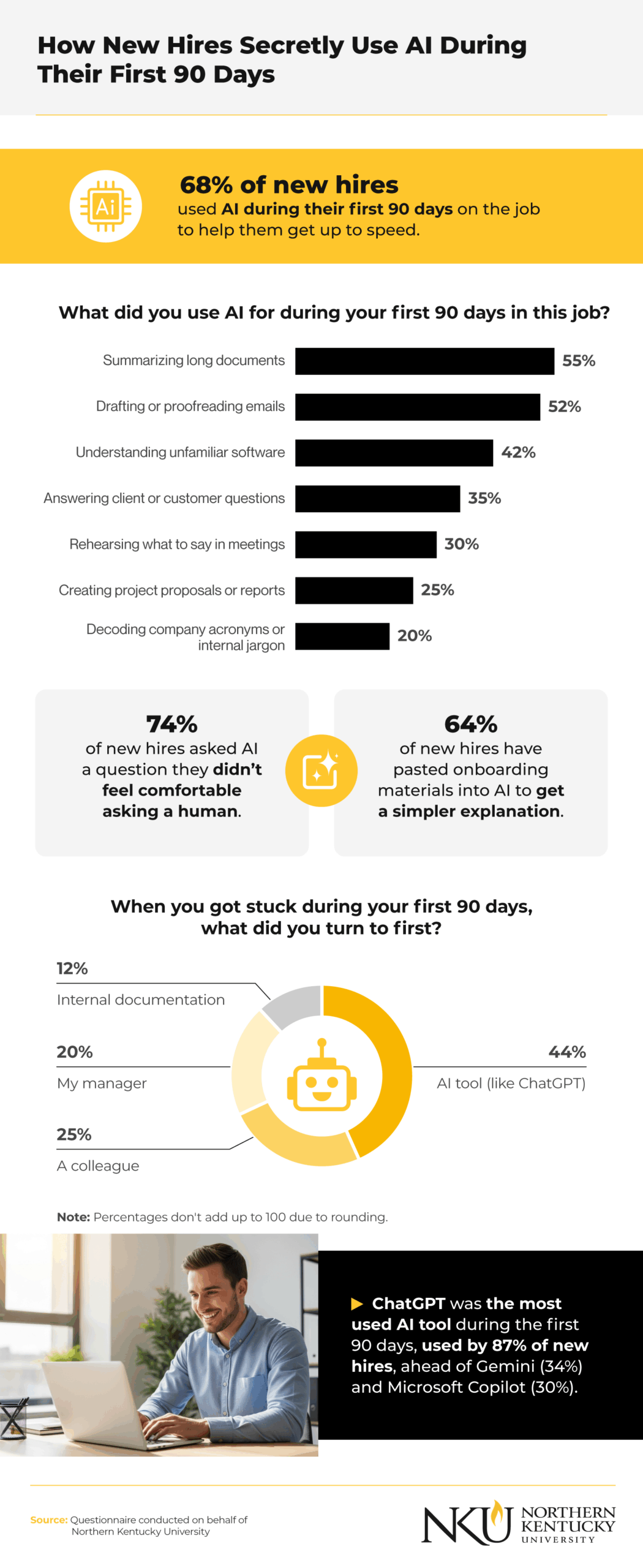 Infographic showing how new hires use AI tools during their first 90 days of employment