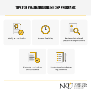 Desktop infographic displaying five essential criteria for evaluating online DNP programs in horizontal layout