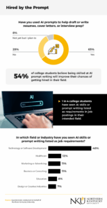 Infographic showing rates that jobseekers used AI to prepare application materials.