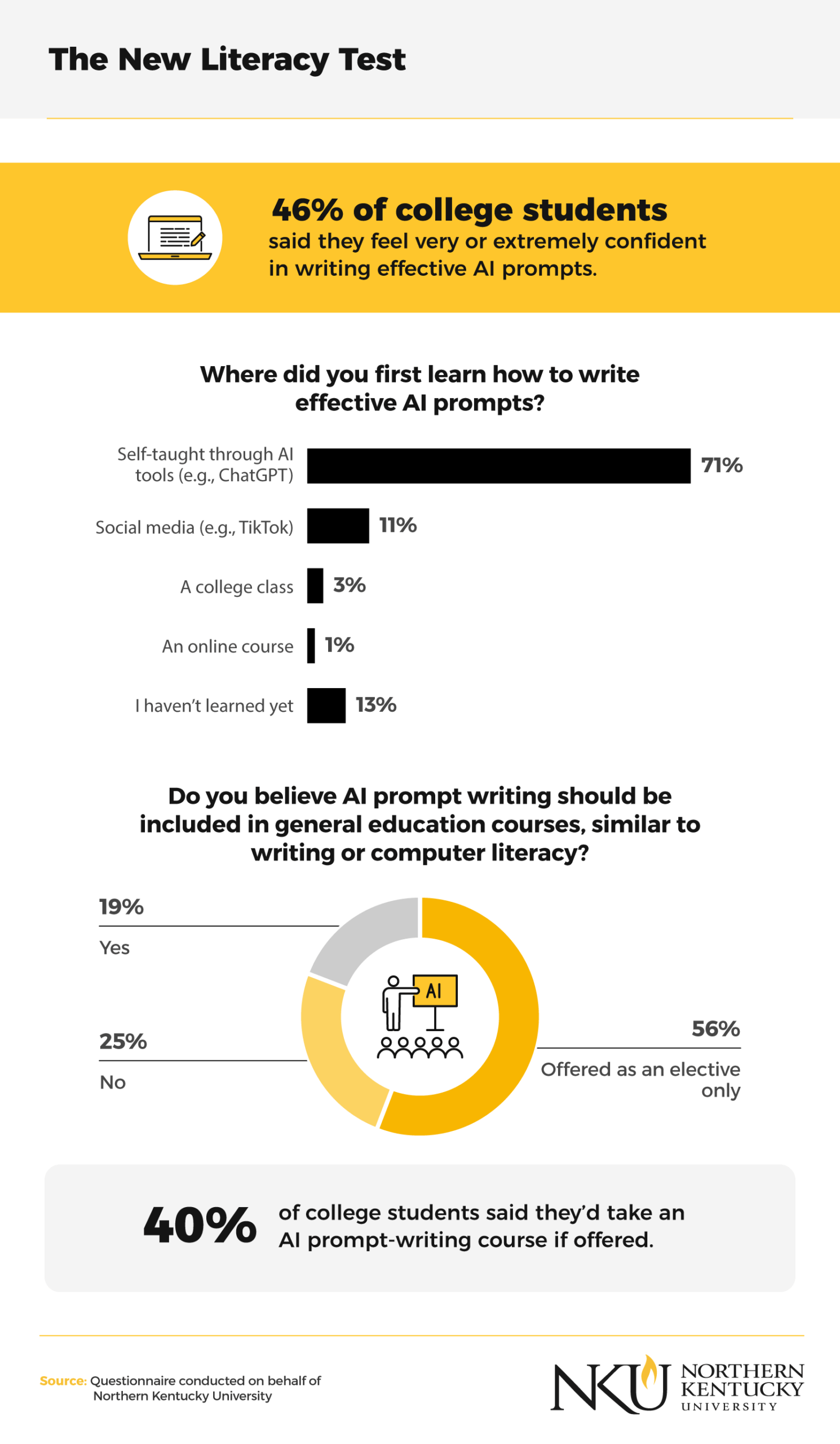 Infographic showing student confidence when it comes to writing AI prompts